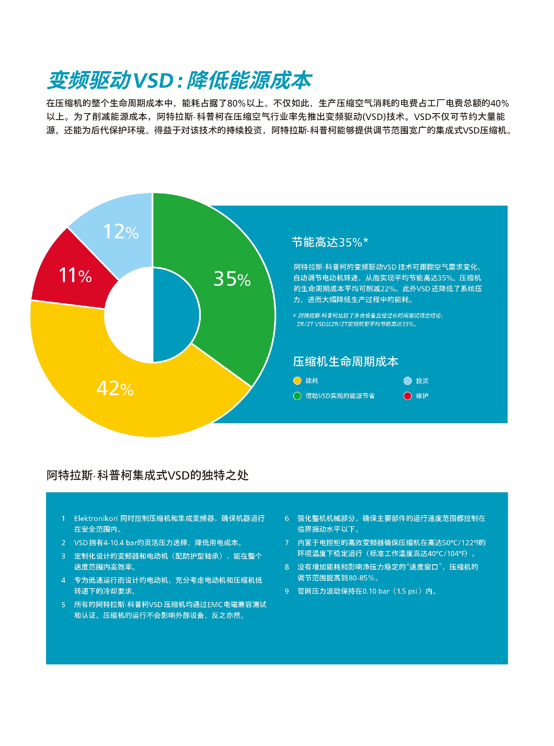 \Uploads\Z系列无油空压机介绍7.jpg
